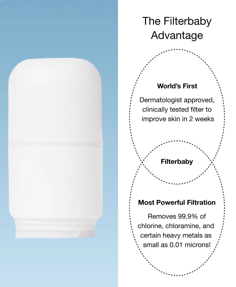 Filterbaby Skincare Water Filter 2.0